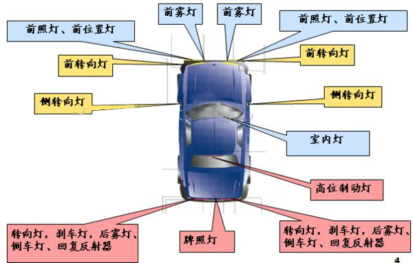 车灯