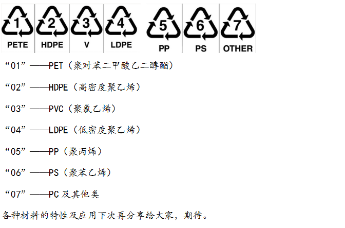 塑料回用标记