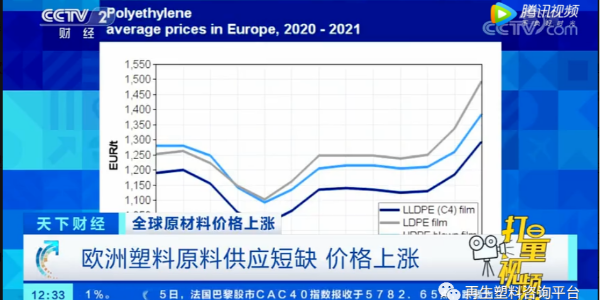 全球塑料行业供应受阻，原材料价格涨疯了！