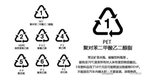 如何控制塑料再生过程中的污染