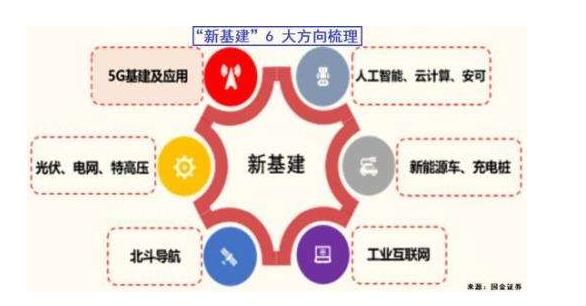 京东集团：新基建将重塑供应链、物流效率的生产方式