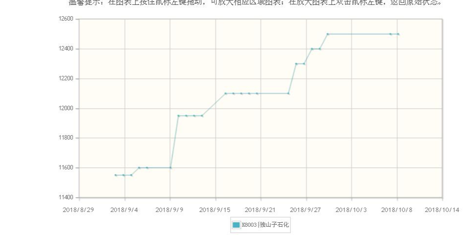 原材料PP价格上涨趋势不变