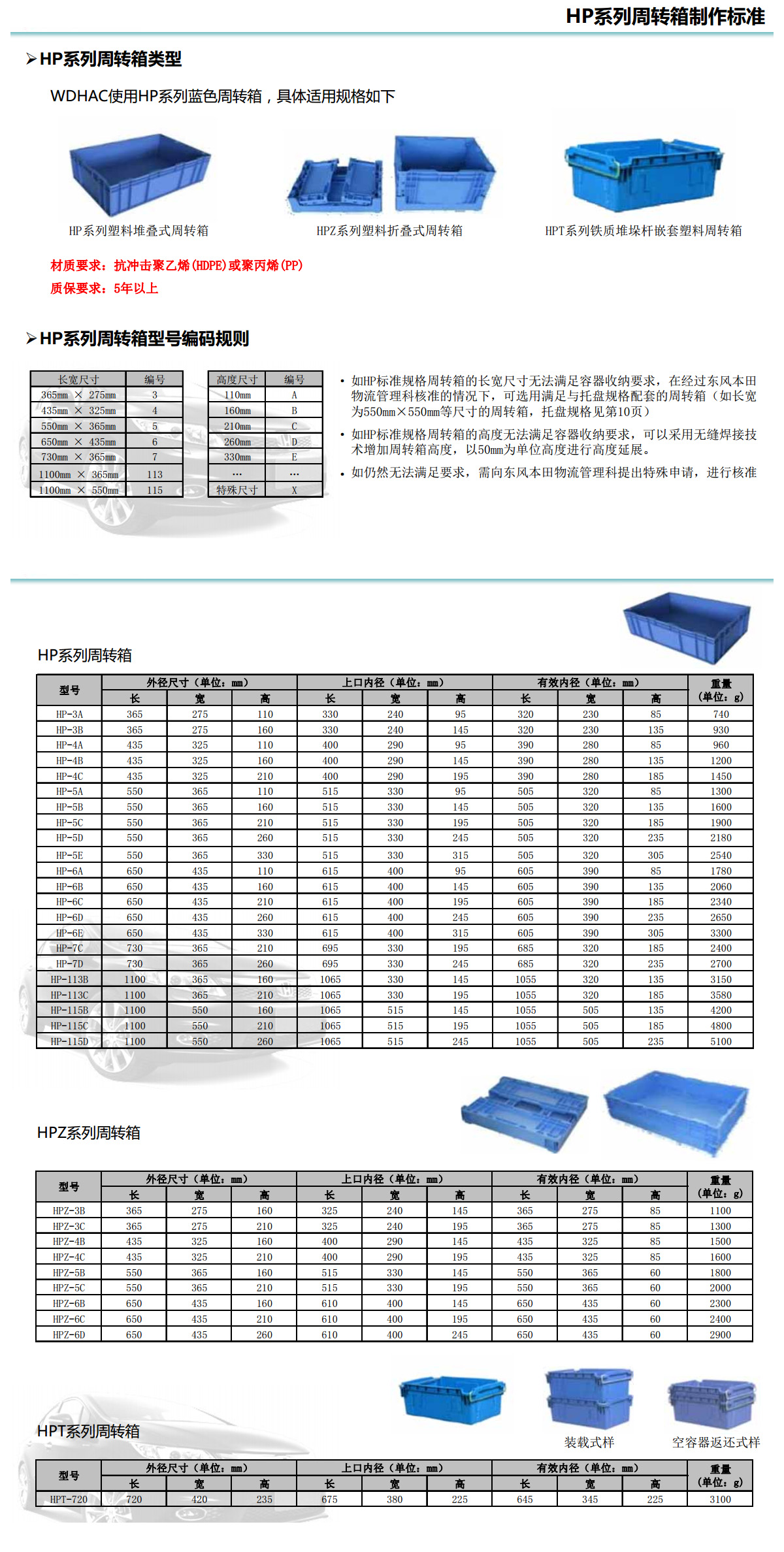 hp周转箱常见问答