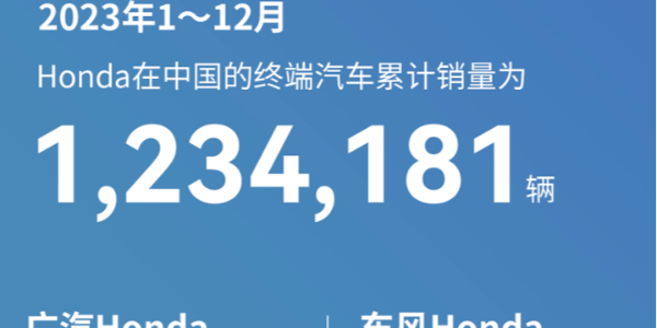 本田中国2023年销量123.4万辆