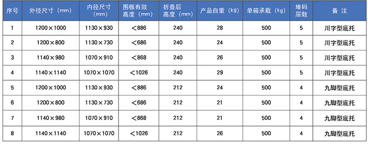 注塑天地盖围板箱